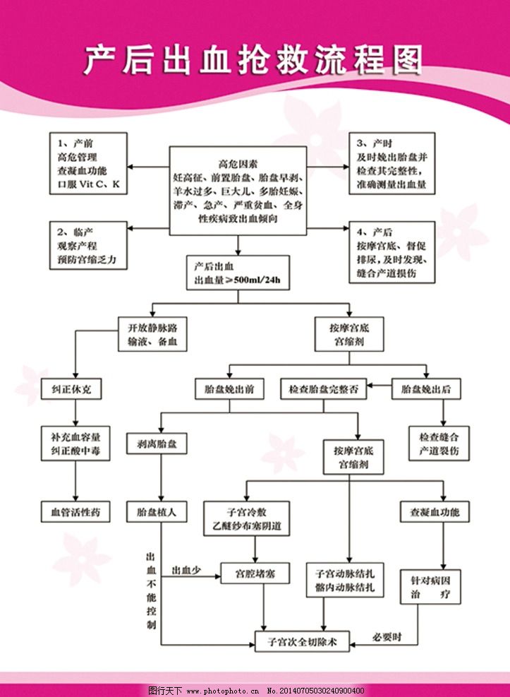 产后出血_产后出血的定义_剖宫产产后出血的定义