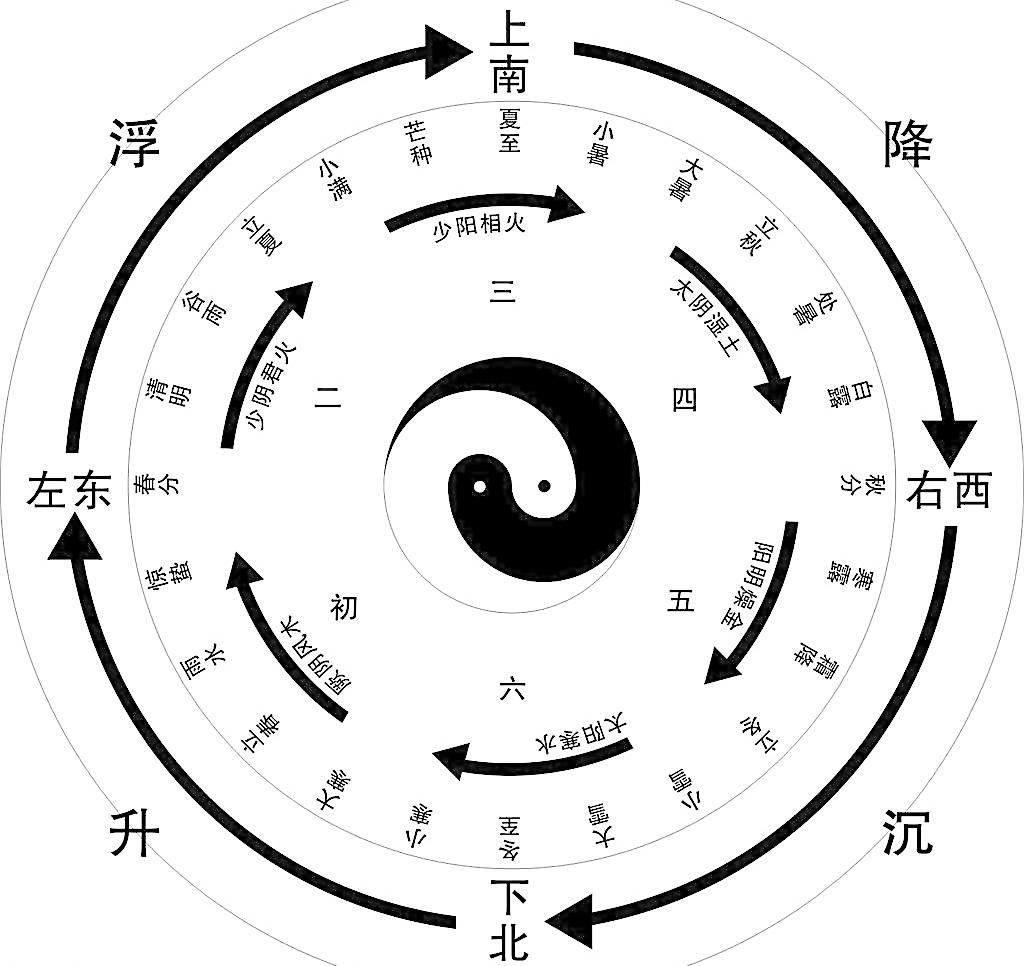 原始八卦图图片_其他_海报设计