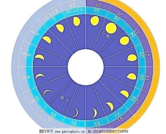 月亮盈亏变化图图片