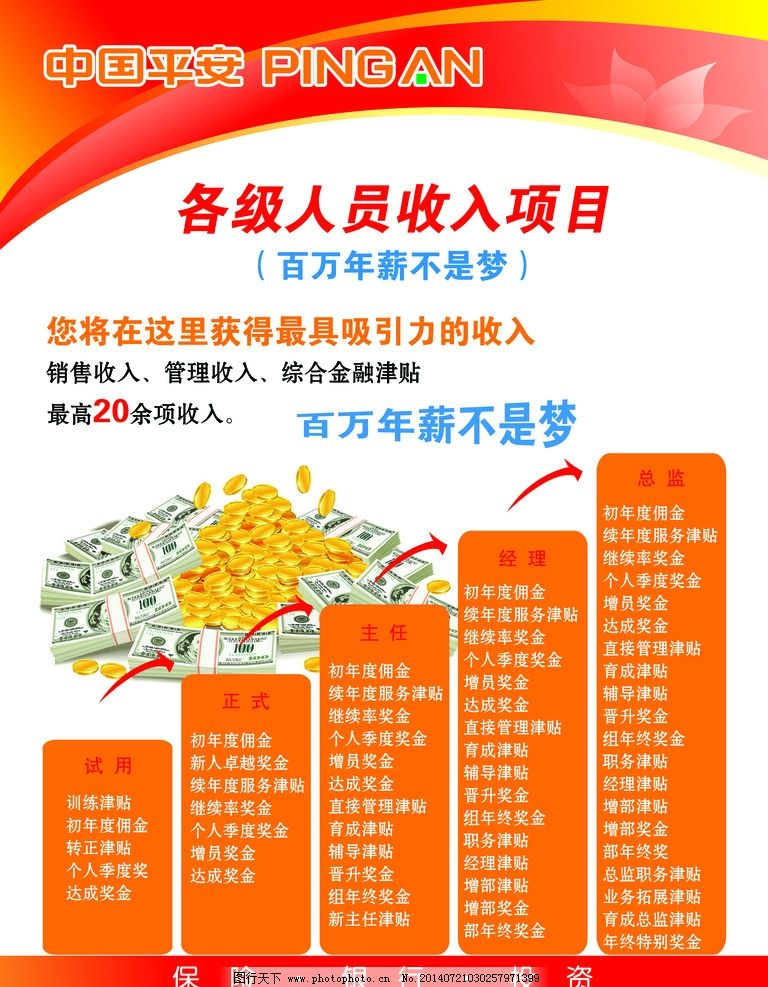 平安保险什么情况下能享受无忧意外和无忧医疗A