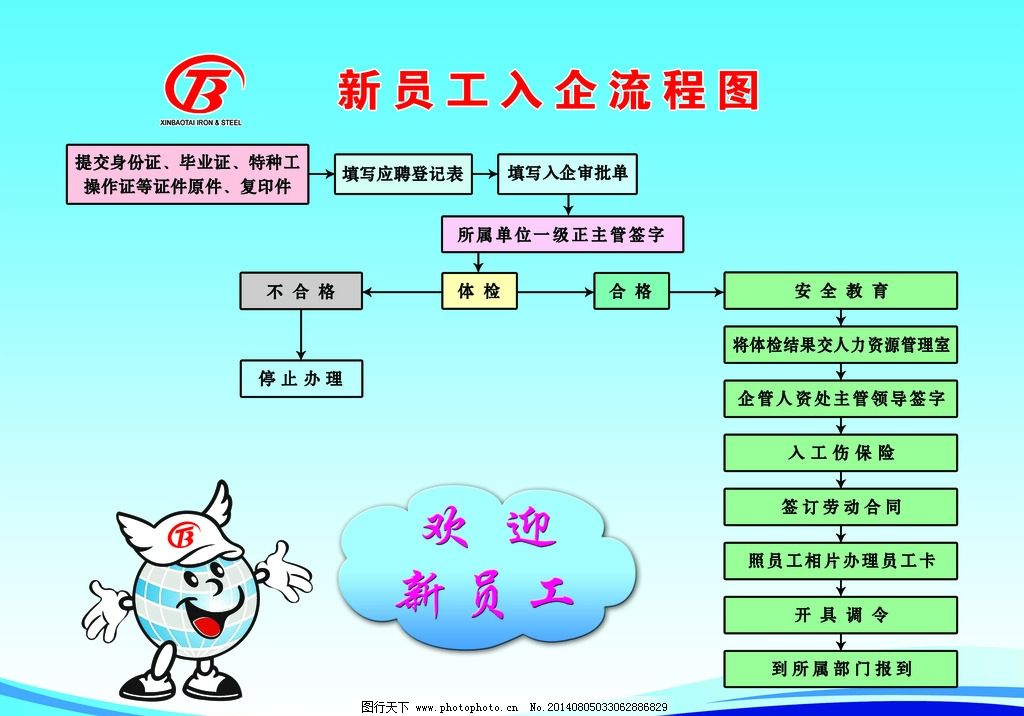 企业进入新员工，不适应企业组织文化，作为领导者，这是否是必须解决的问题?其有益的一面是?举例说明