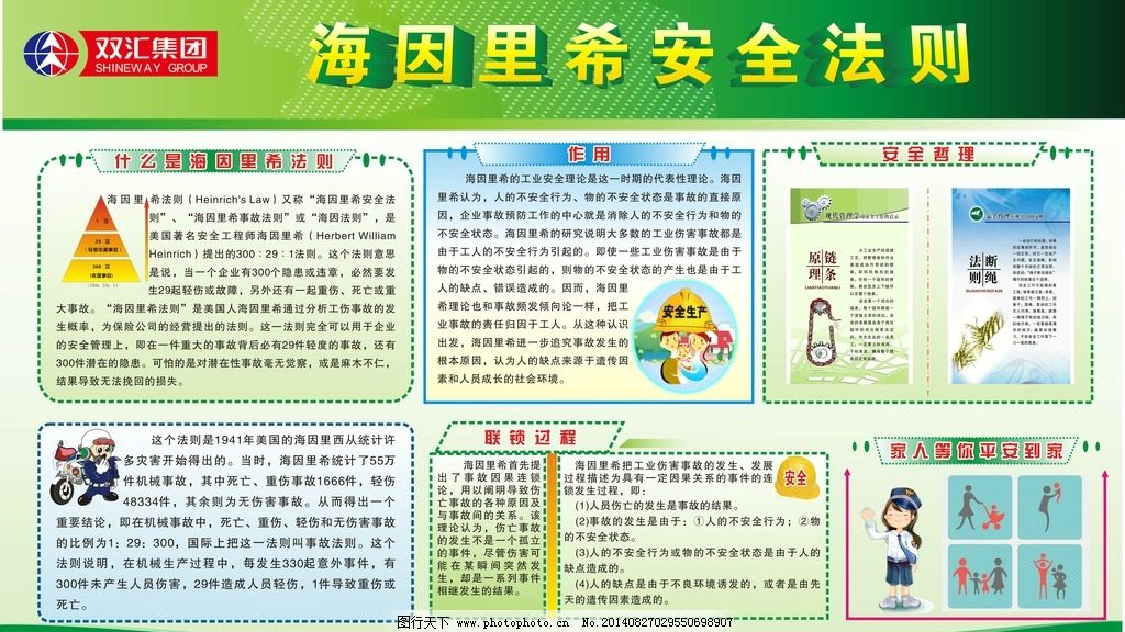 海因里希安全法则图片