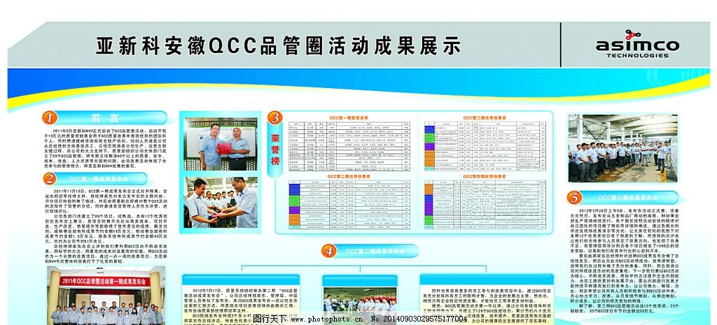 QCC视板图片,持续改进 改善 一线生产改善 小