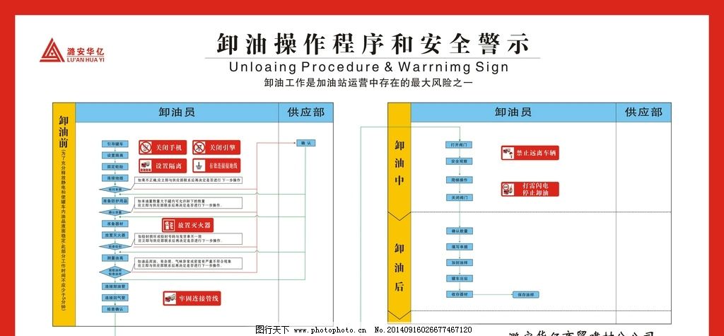 加油站操作流程
