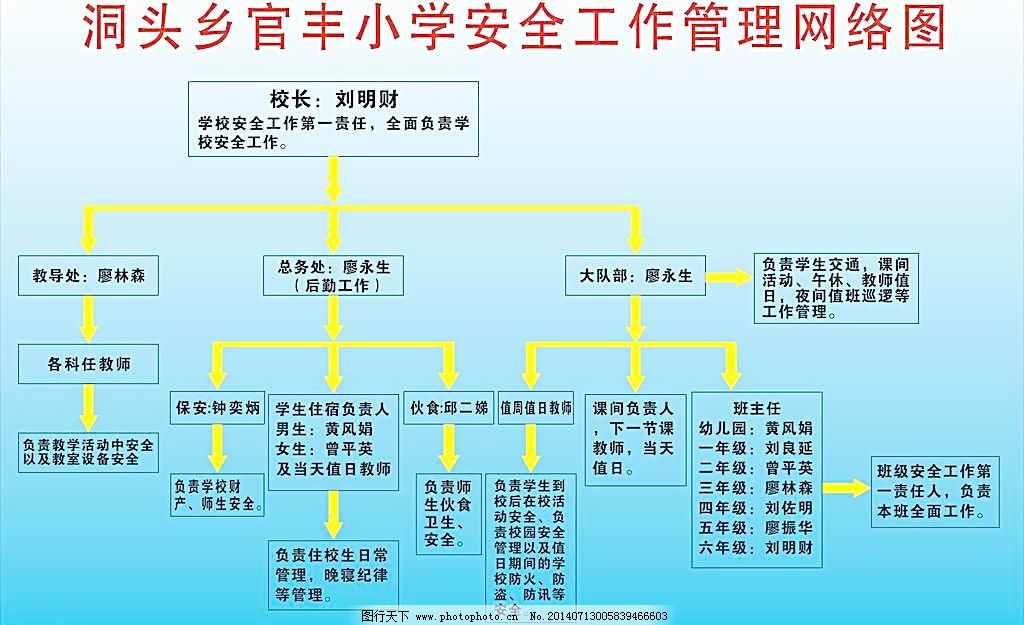 智慧营区数字化维修保障