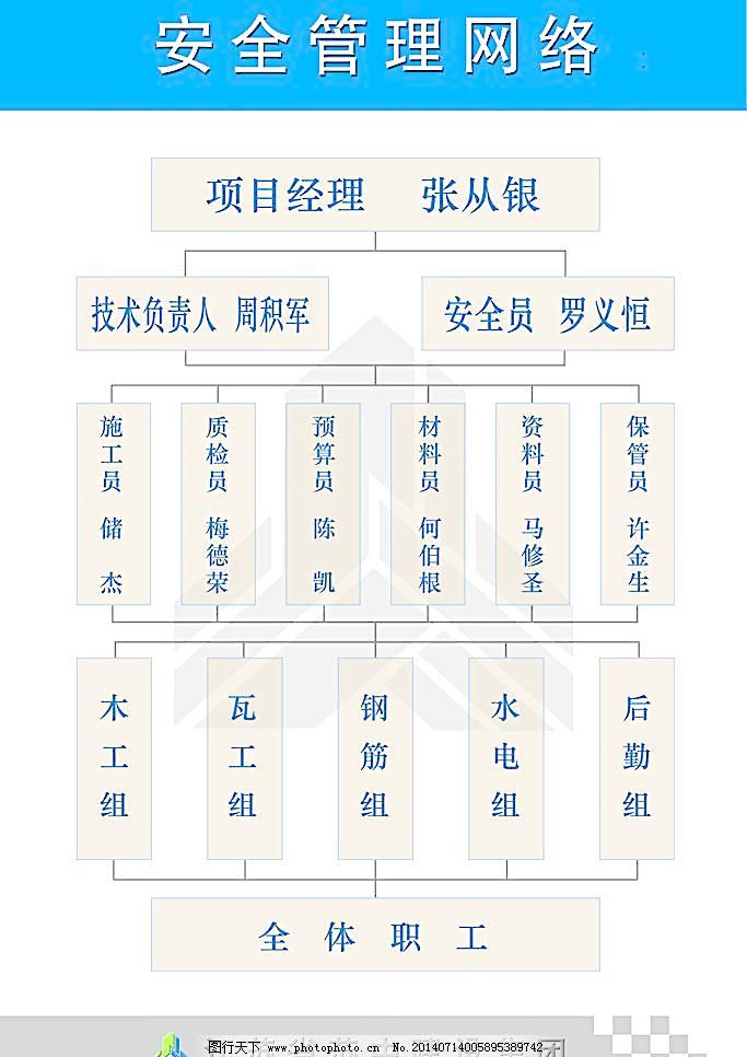 施工現場組織管理機構網絡圖