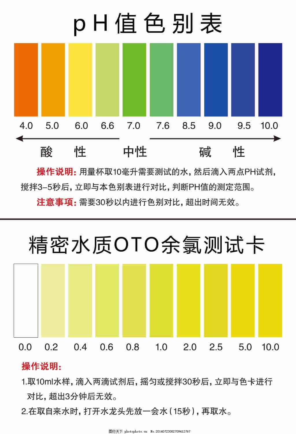 水样pH酸碱度色别表残余余氯色别表