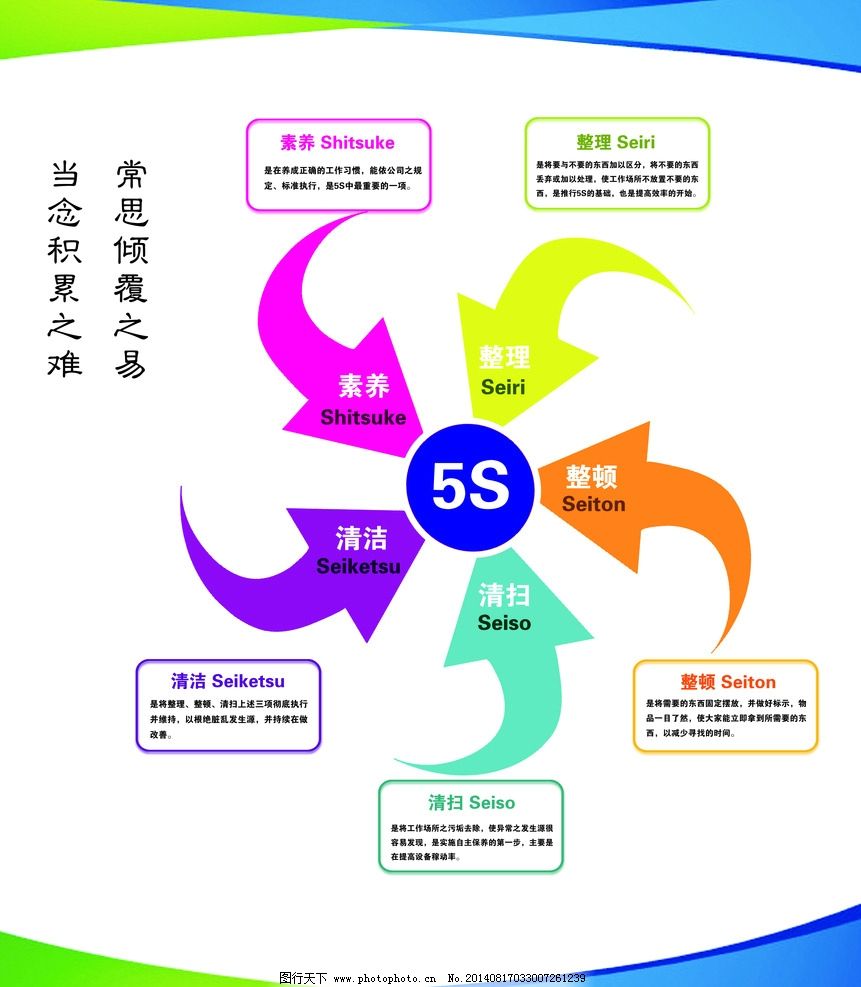 5s現場管理法在企業管理中的應用(原創)