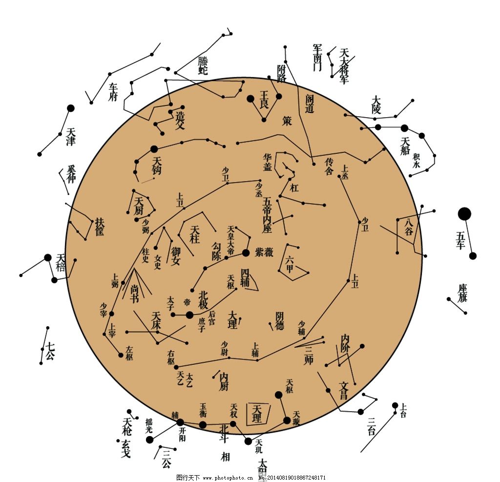 星象預測幣價,《易經》推算發展,區塊鏈正淪為玄學?